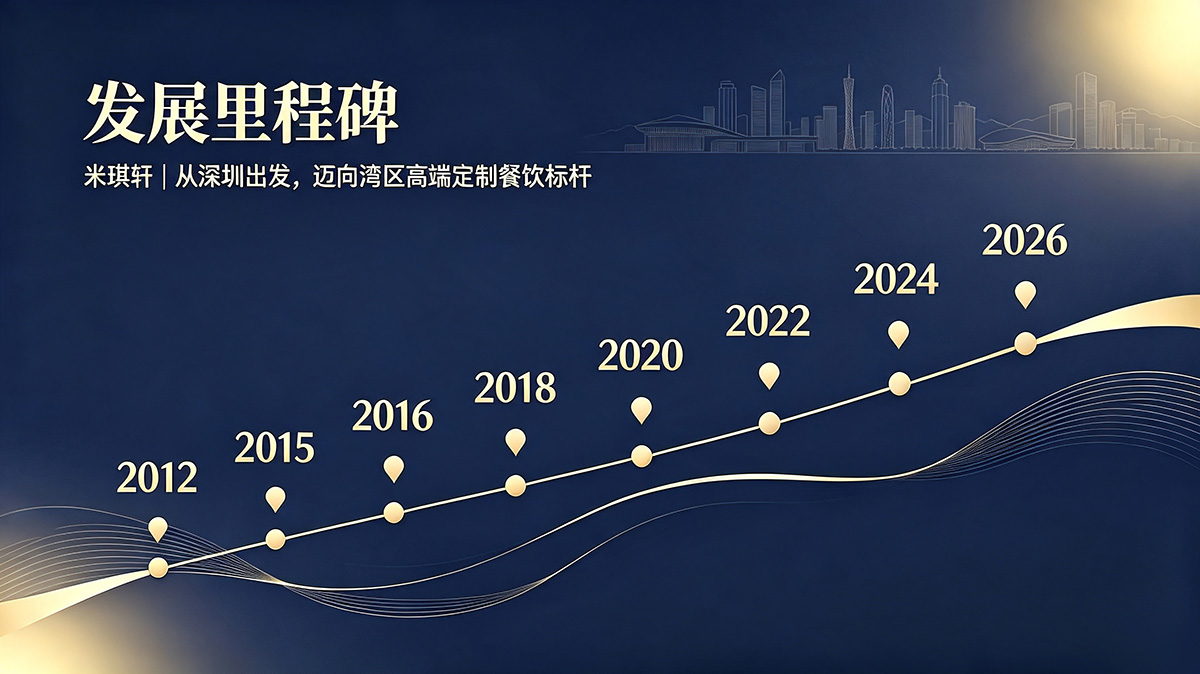 米琪轩发展里程碑.jpg